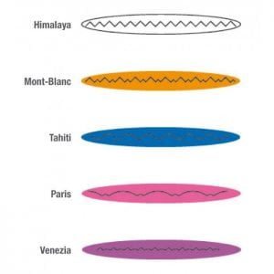 scuoleria.sbs - Forbici Maped CreaCut 5 lame